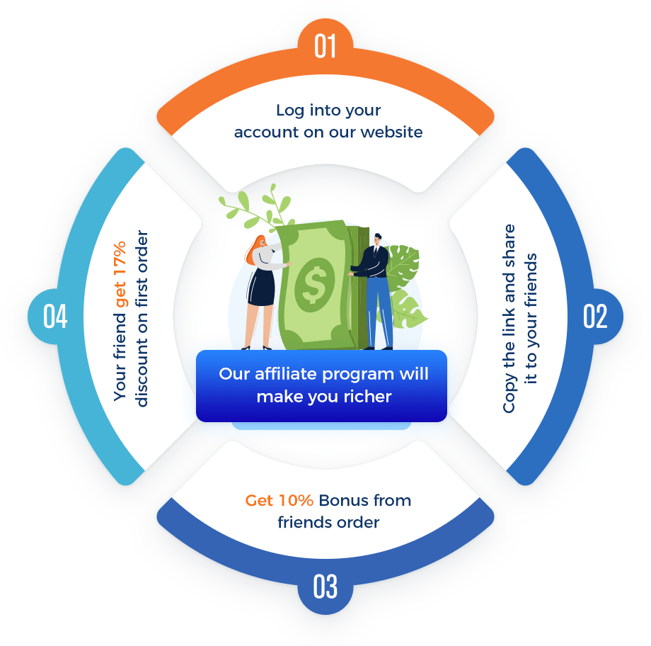 affiliate process